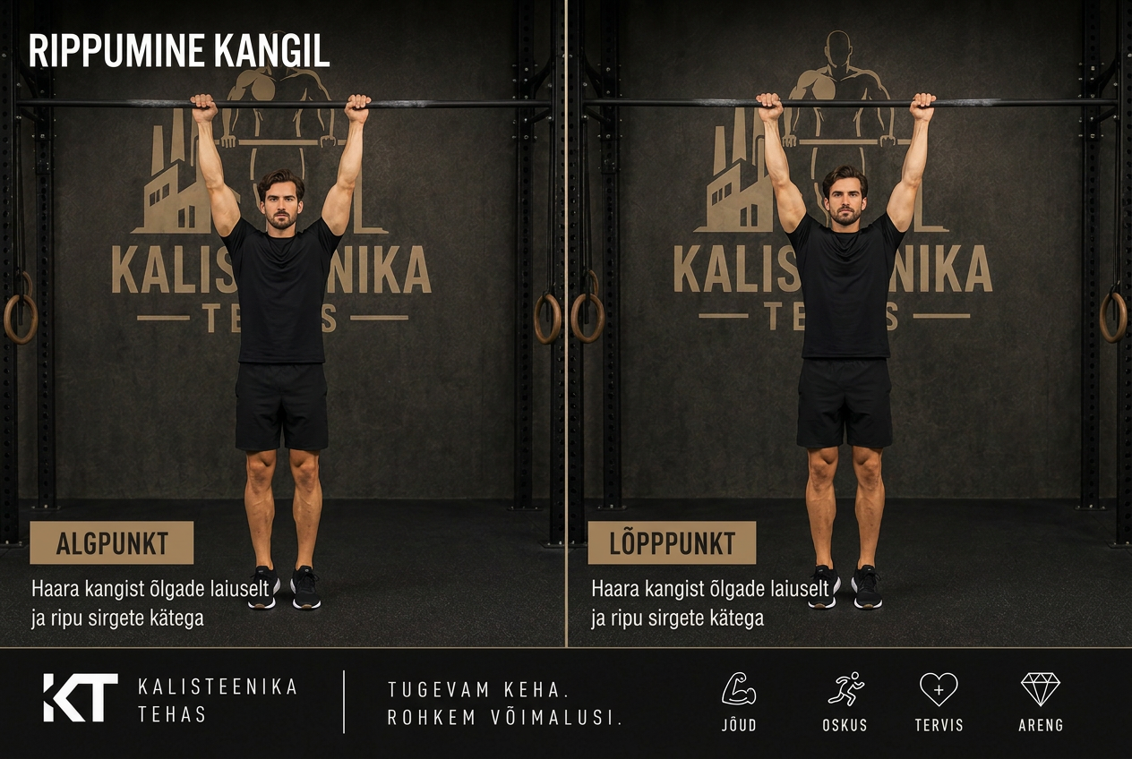 Rippumine kangil