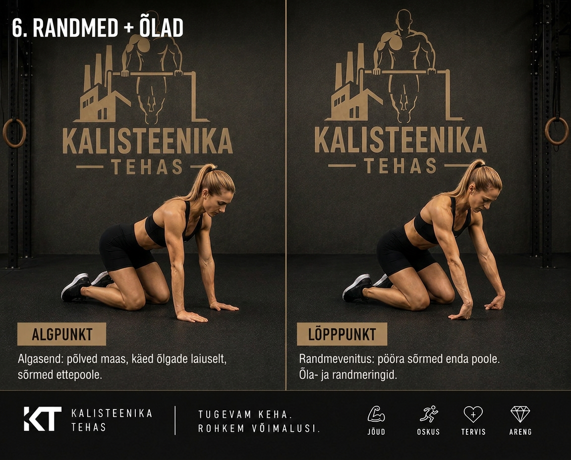 Randmed ja õlad
