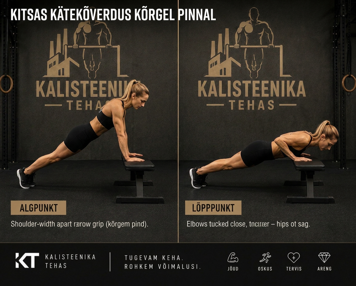 Kitsas kätekõverdus kõrgendusel