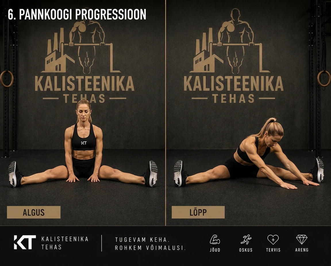 Pannkoogi progressioon