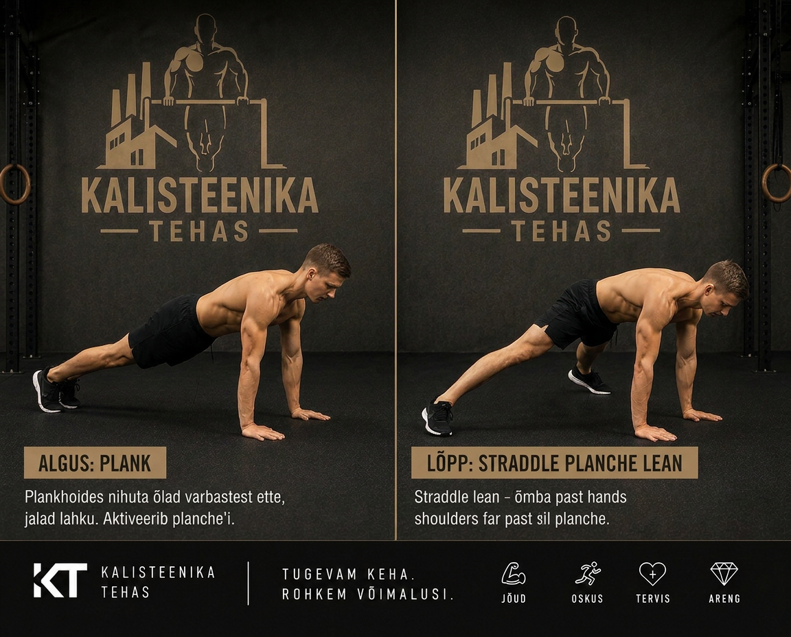 Straddle planche kallutus